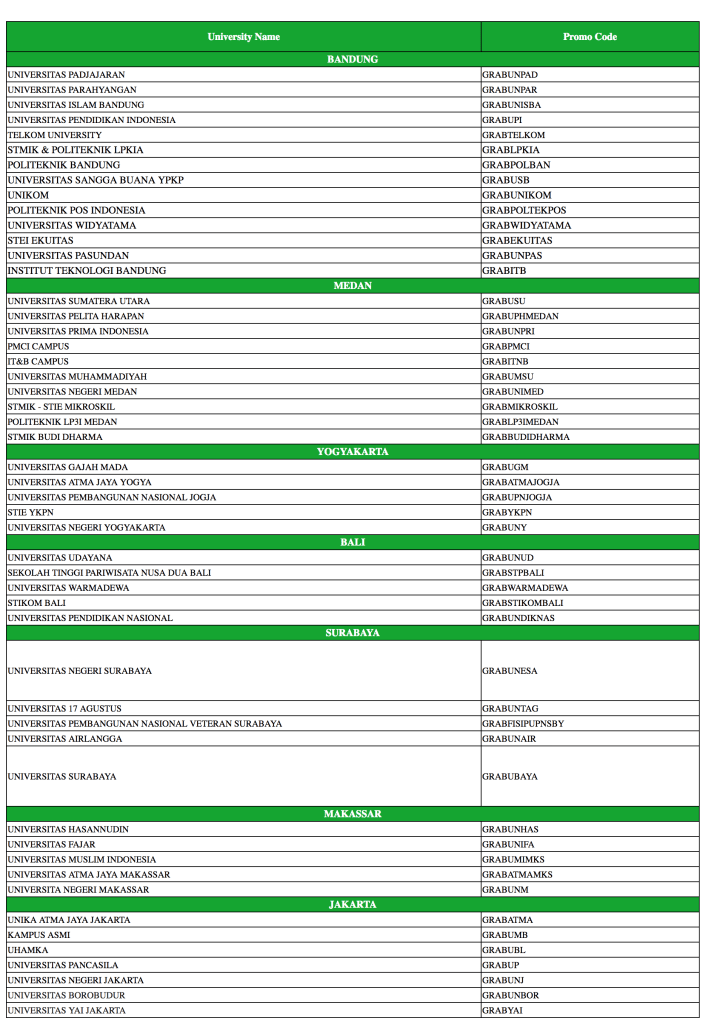 grab list campus